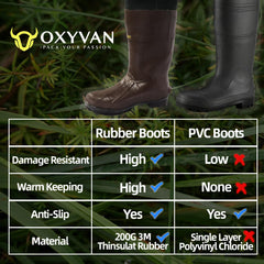 OXYVAN knee pads close-up highlight reinforced padding for kneeling