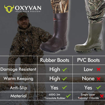 OXYVAN chest pocket hand-warmer in-waders offers quick warmth during waits.
