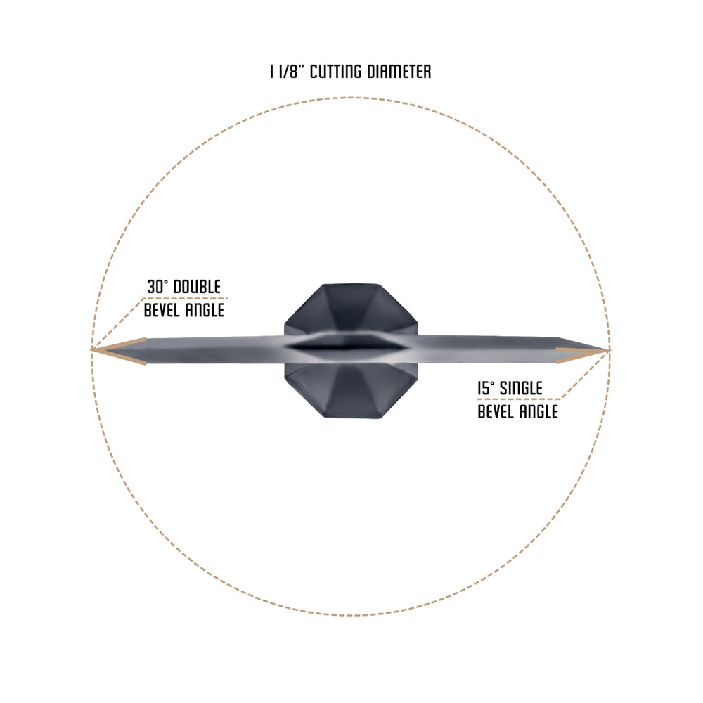 OZCUT Elite 2-Blade cut-on-contact blades visible for precise entry.