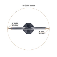 OZCUT Elite 2-Blade cut-on-contact blades visible for precise entry.