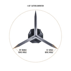OZCUT Elite double bevel blades close-up highlighting edge quality