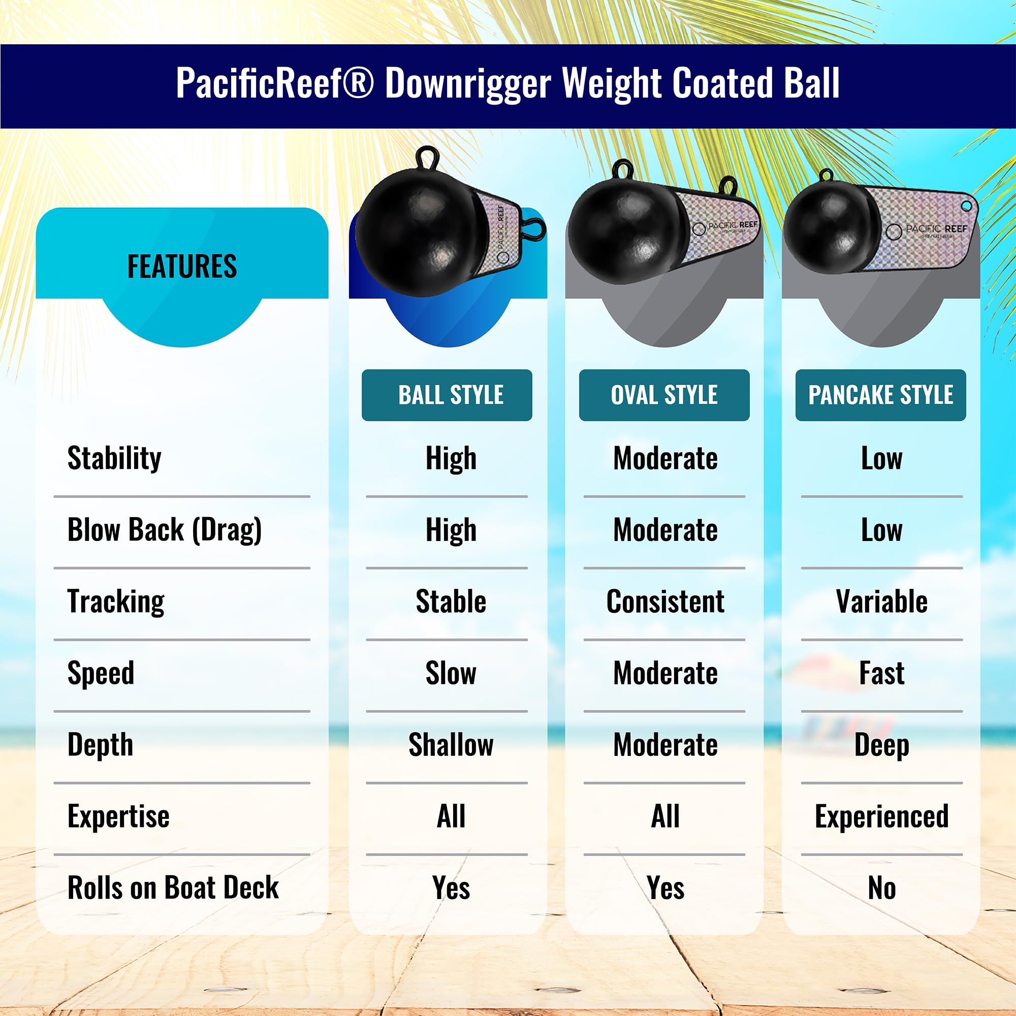 PacificReef downrigger weight 15lb vinyl-coated ball for heavy-duty trolling in tough conditions.