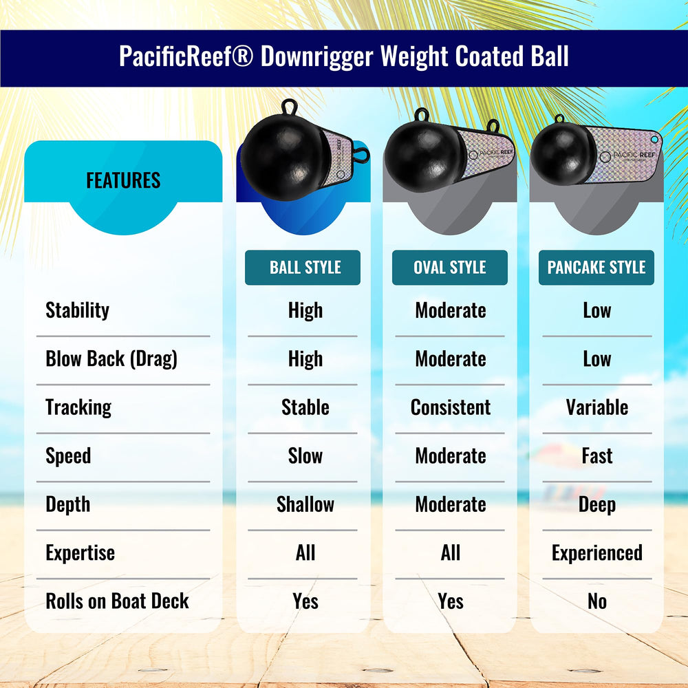 PacificReef downrigger weight 15lb vinyl-coated ball for heavy-duty trolling in tough conditions.