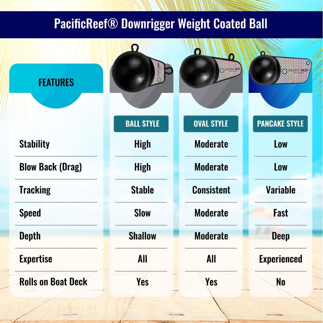 PacificReef downrigger weight pancake optimized for salmon trolling in varied conditions
