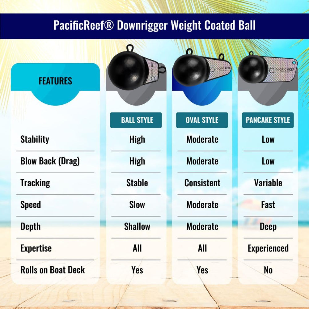 PacificReef Downrigger Weight for salmon trolling — reliable sinker for salmon and walleye setups.