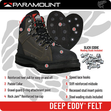 Paramount Outdoors Deep Eddy stiff reinforced midsole provides solid support during river crossings.