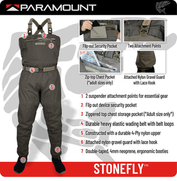Paramount Outdoors Stonefly wader with taped seams protects against splashes.
