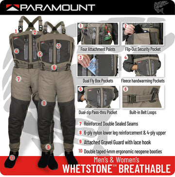 Whetstone XX-Large upper nylon construction close-up