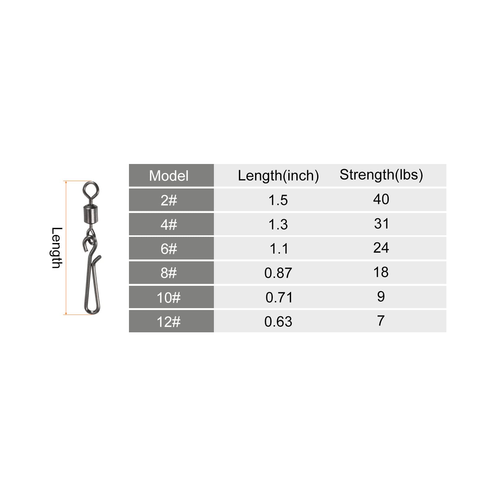 PATIKIL 40 lb-strength swivel designed for strong line tension