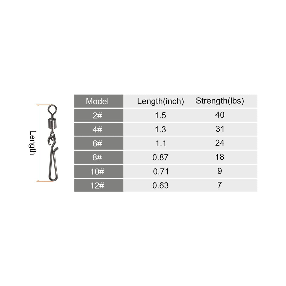 PATIKIL 40 lb-strength swivel designed for strong line tension