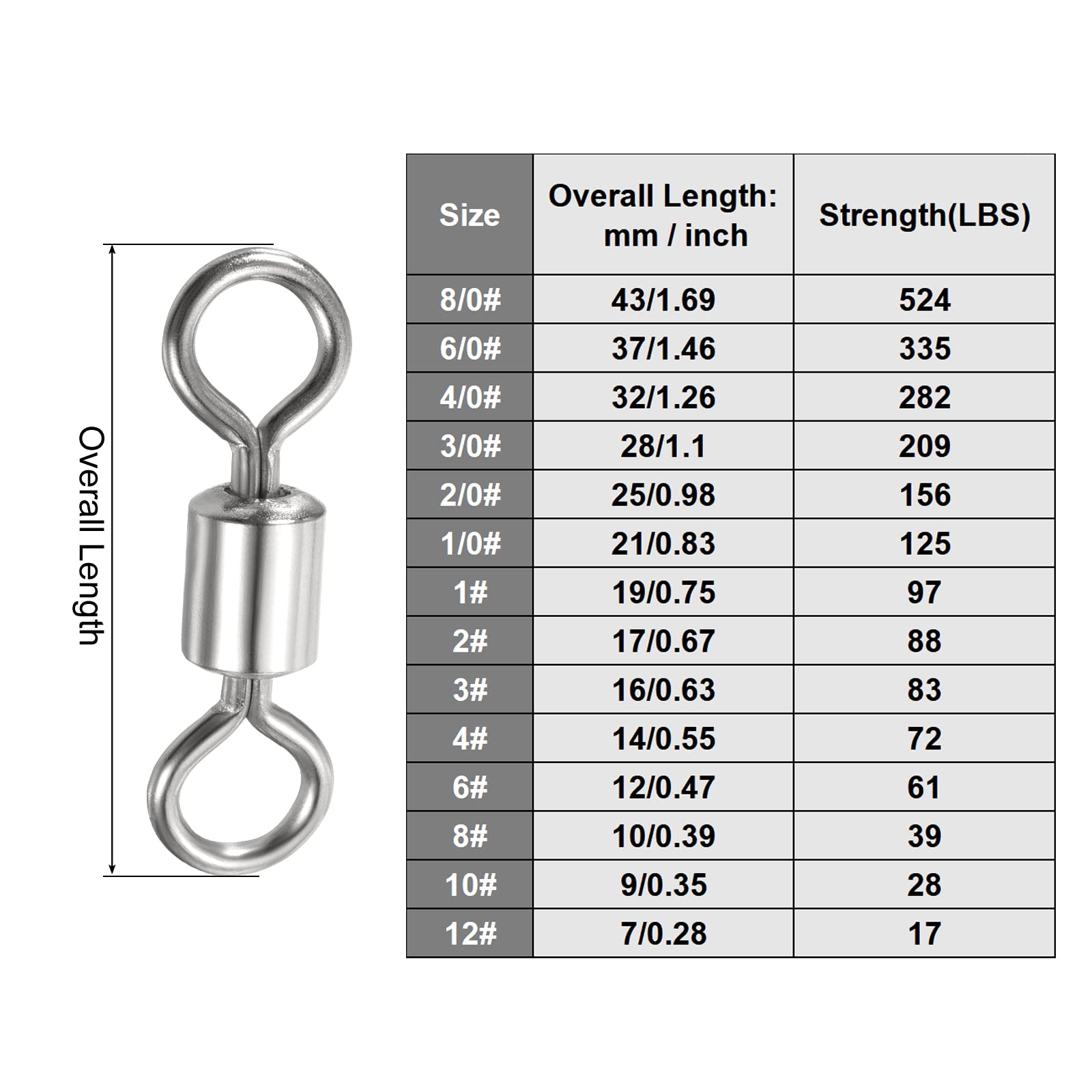 PATIKIL swivel shows 360-degree rotation under tension to minimize line twist.