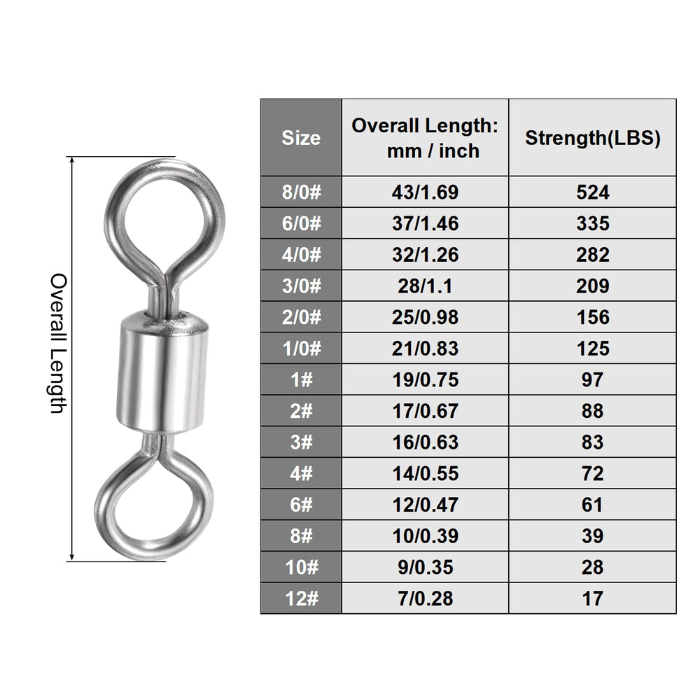 PATIKIL swivel demonstrates 360-degree rotation to reduce line twist.