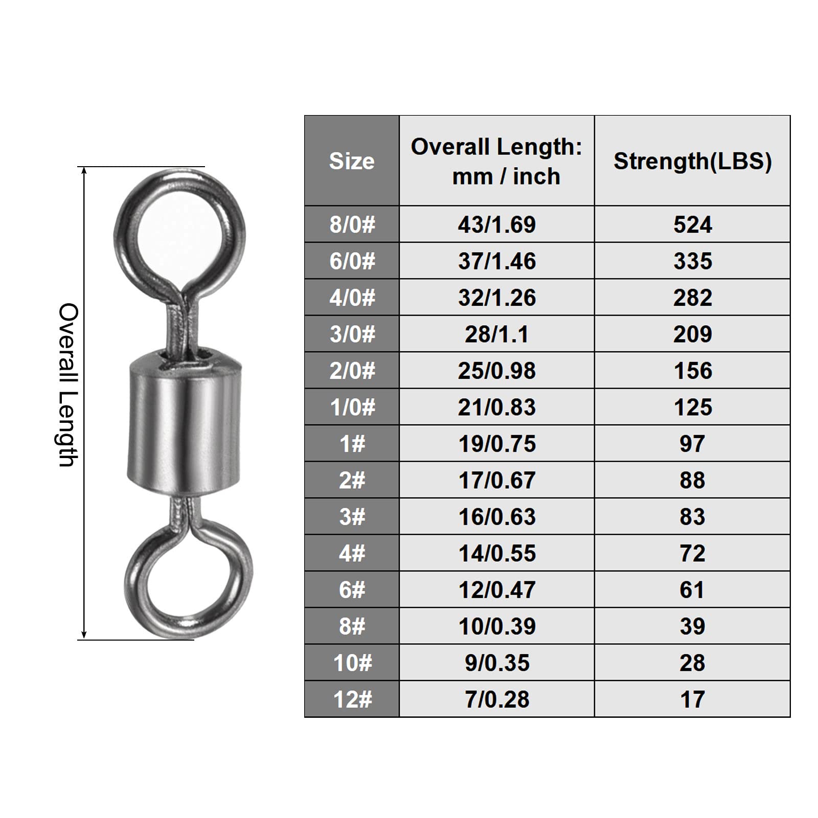 PATIKIL copper swivel close-up shows smooth surface that protects the line.