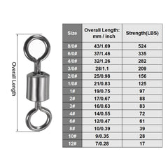 PATIKIL copper swivel close-up shows smooth surface that protects the line.