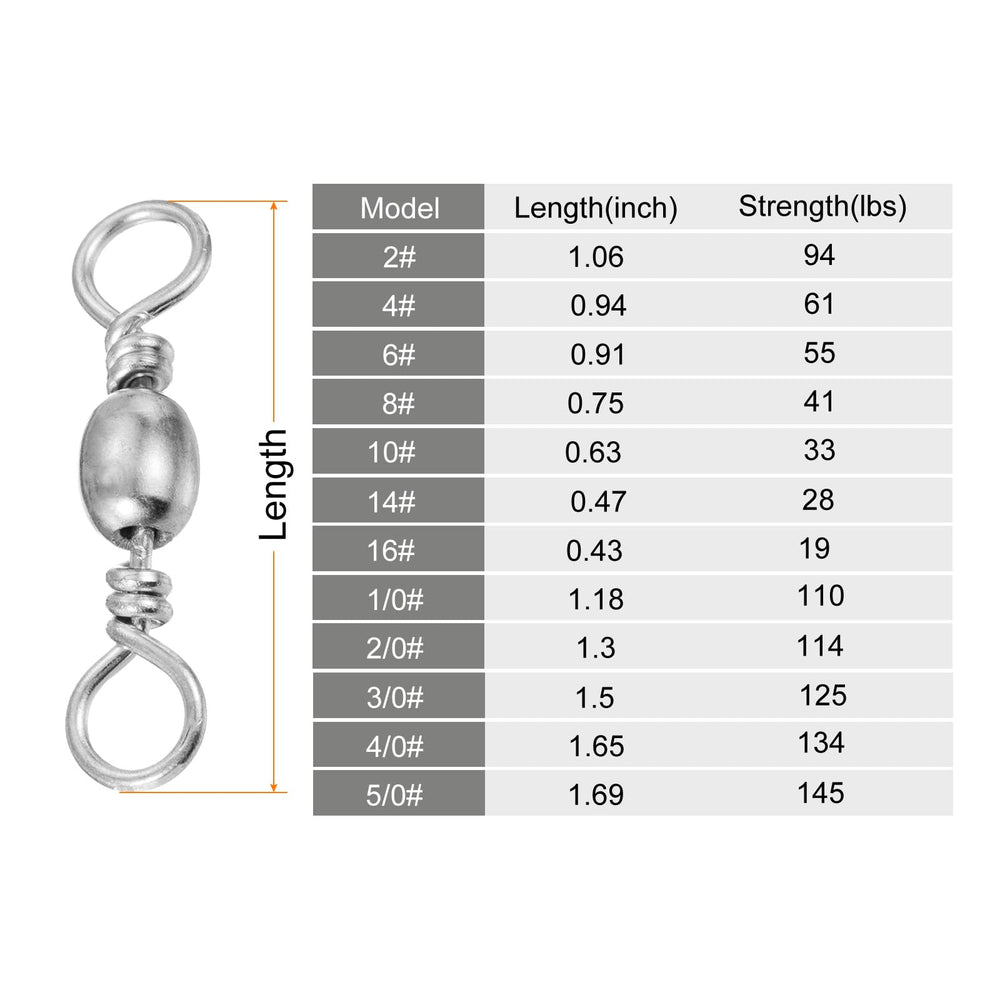 PATIKIL swivel in tackle setup provides reliable lure connection