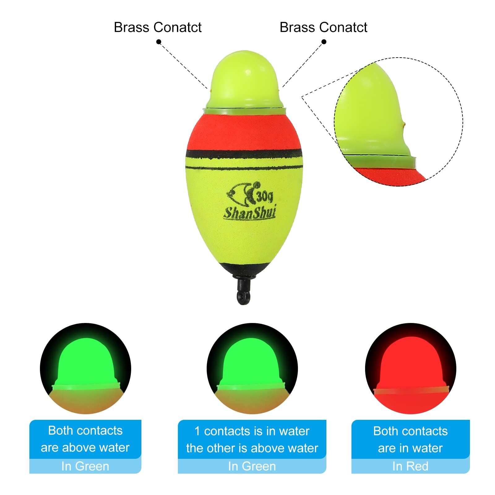 Functionality: depth indication and bite transmission
