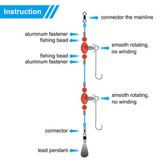 PATIKIL 1.5 mm hole diameter guides compatible fishing line