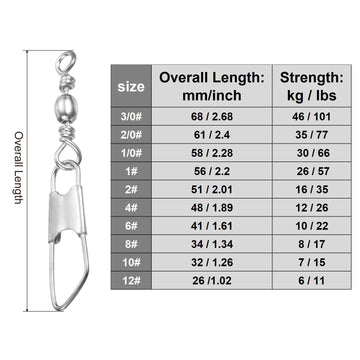 PATIKIL safety snap barrel swivel showing rust-resistant finish