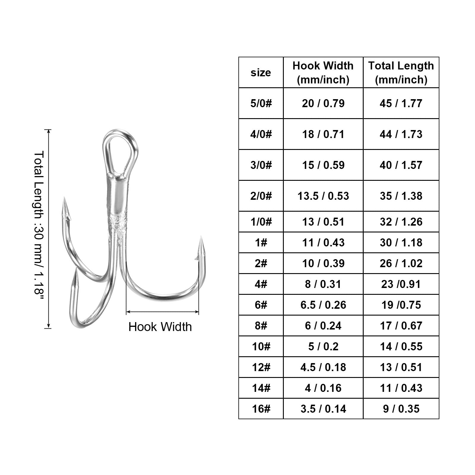 PATIKIL varying sizes enable targeting different fish species.