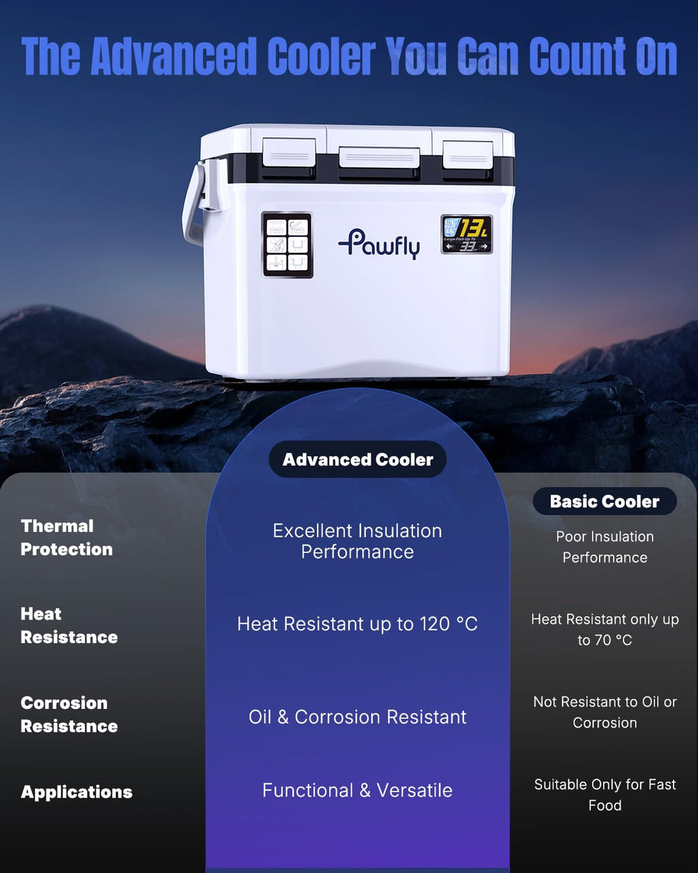 Pawfly Live Bait Cooler top window for quick food and drink access