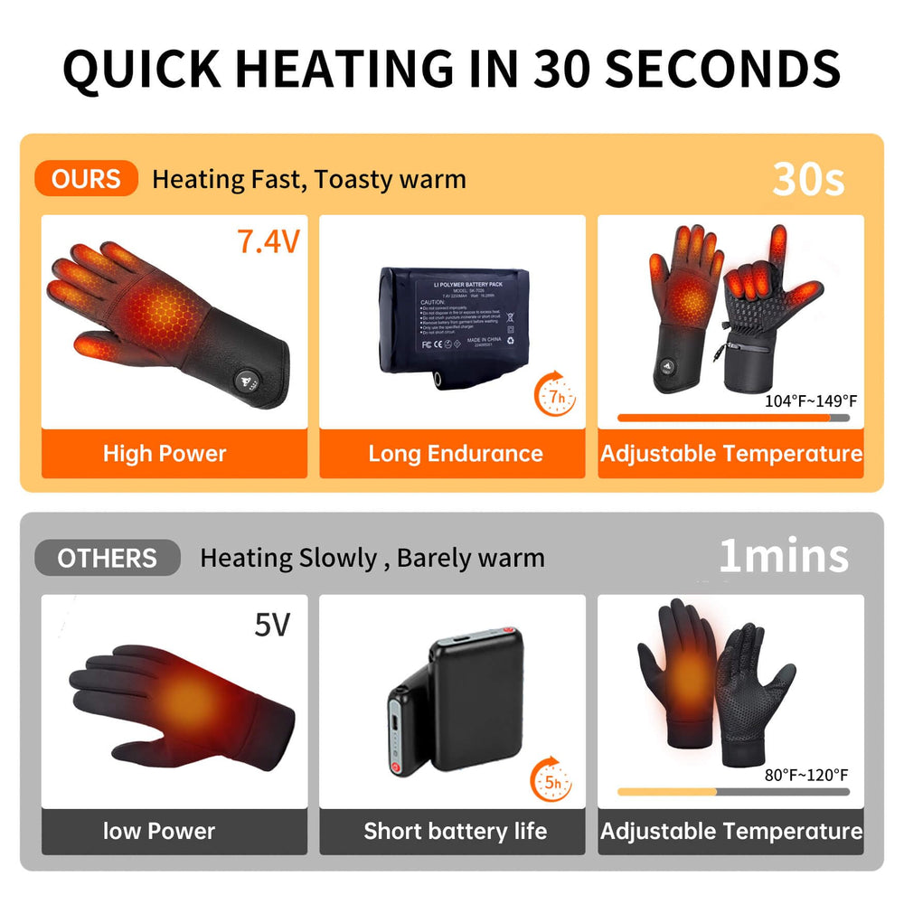 PBUKER heated gloves adjustable wrist strap for secure winter wear
