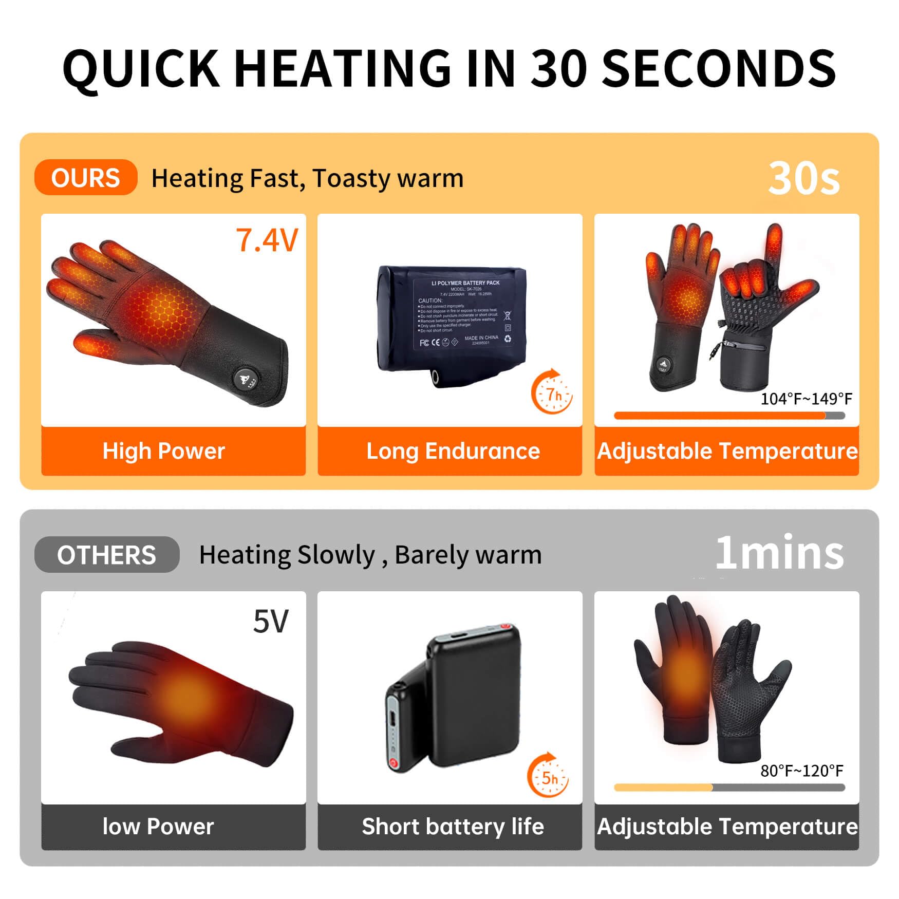 PBUKER heated gloves liners battery indicator highlights remaining heat for planning.