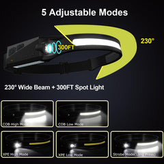 Peascat motion-sensor headlamp demonstrates hands-free power control.