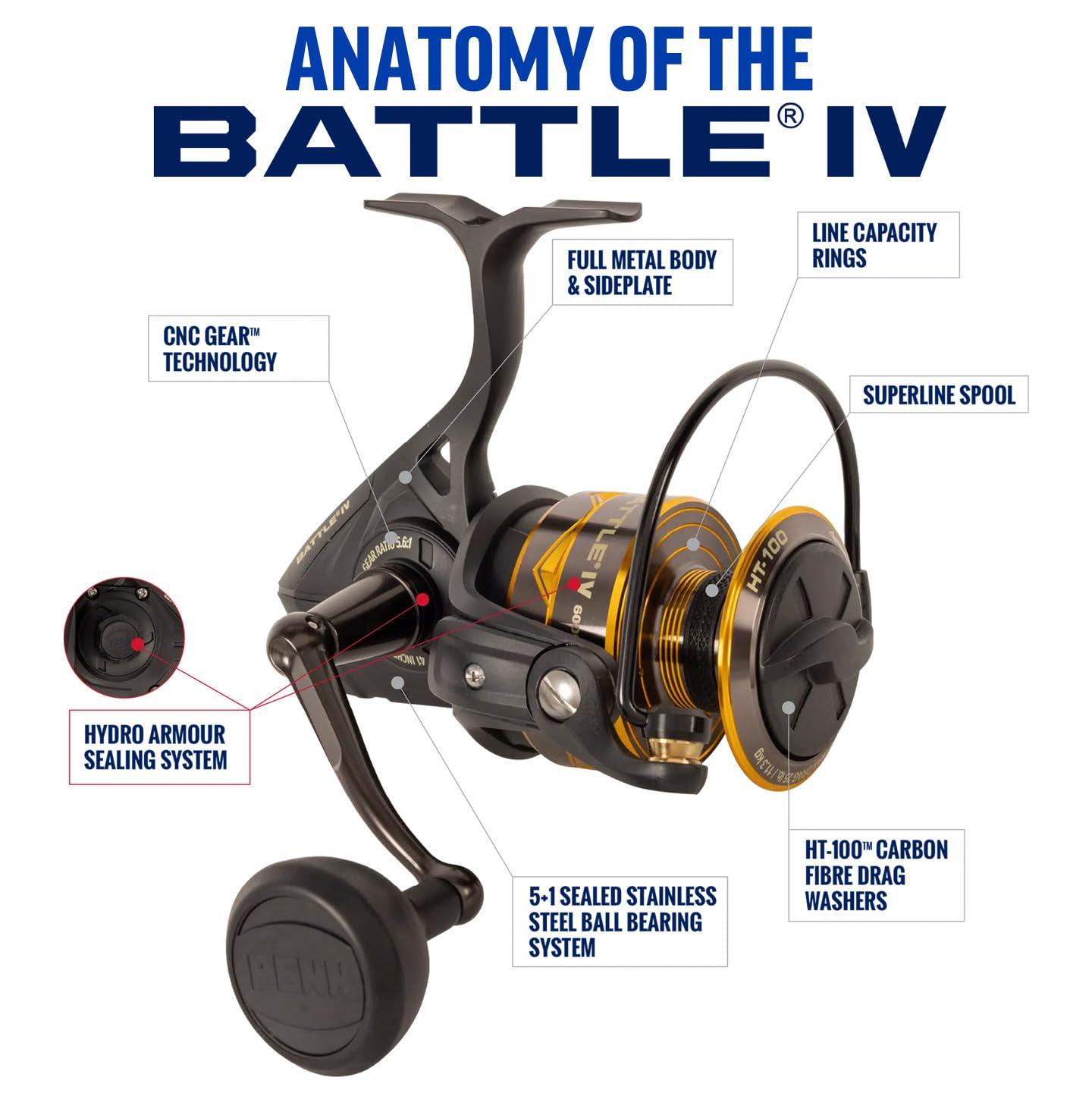 PENN Battle IV water-resistant finish ideal for saltwater environments.