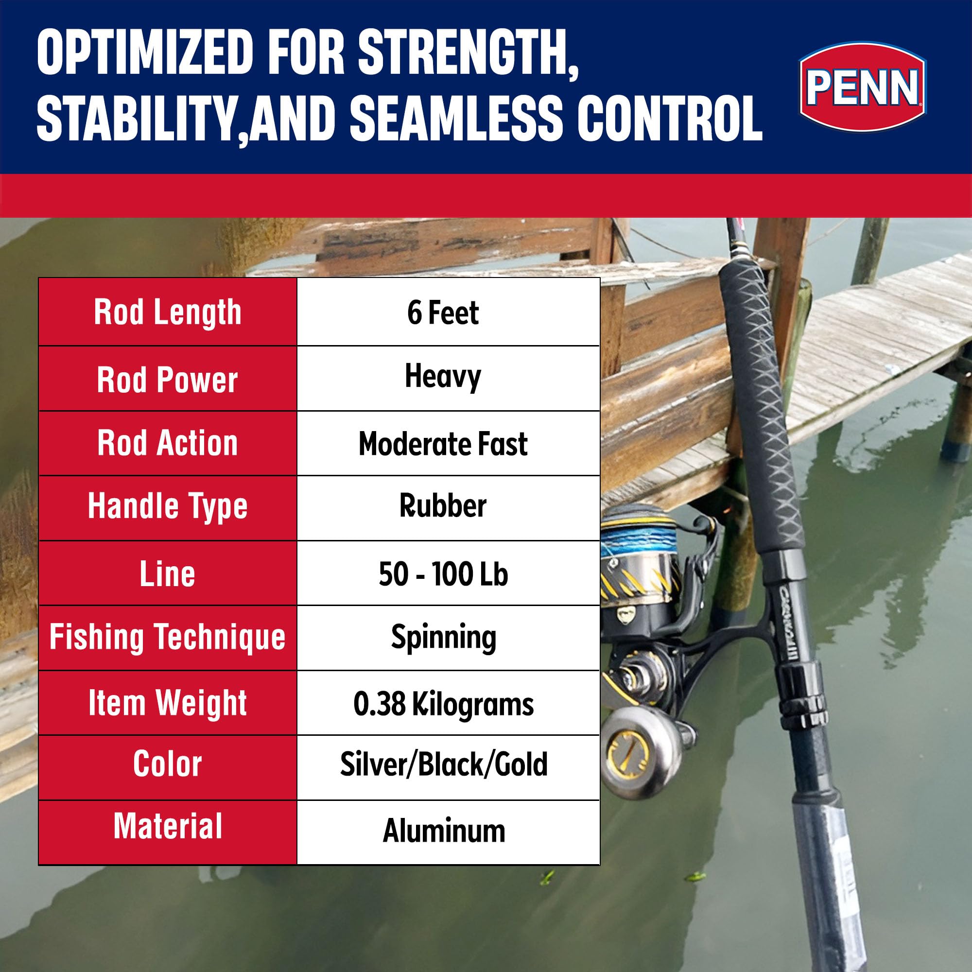 PENN Carnage III Sea-Guide HBS reel seat secured on the rod