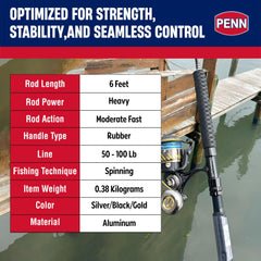 PENN Carnage III Sea-Guide HBS reel seat secured on the rod