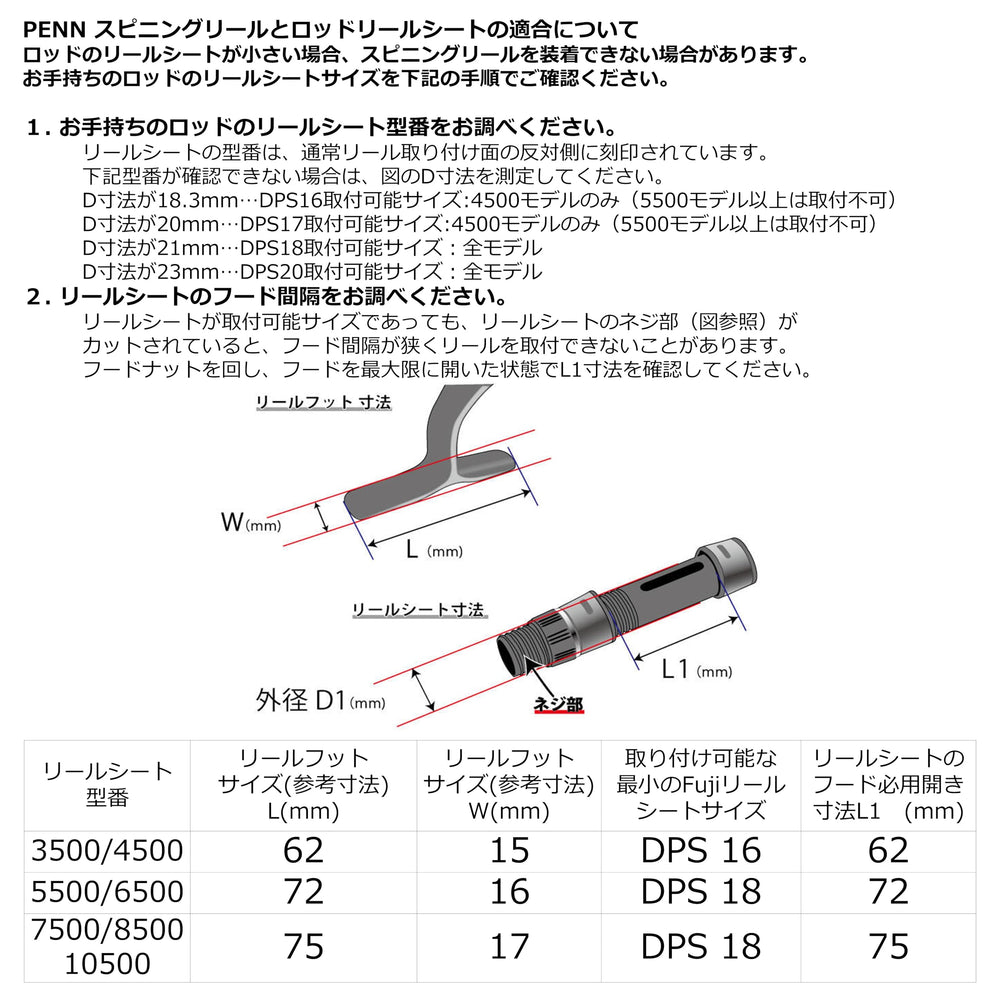 PENN SLAIV5500DX hydrophobic line roller highlights reduced line twist during casting.