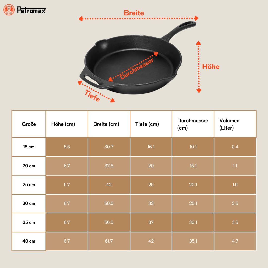 Petromax two-handle design aids lifting and safe handling.