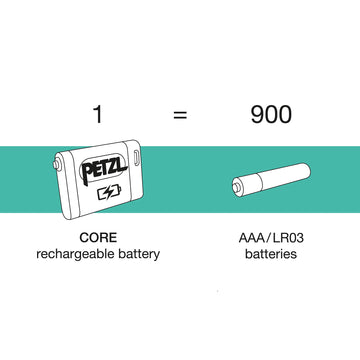 Petzl Accu Core rechargeable battery powers compatible headlamps efficiently.