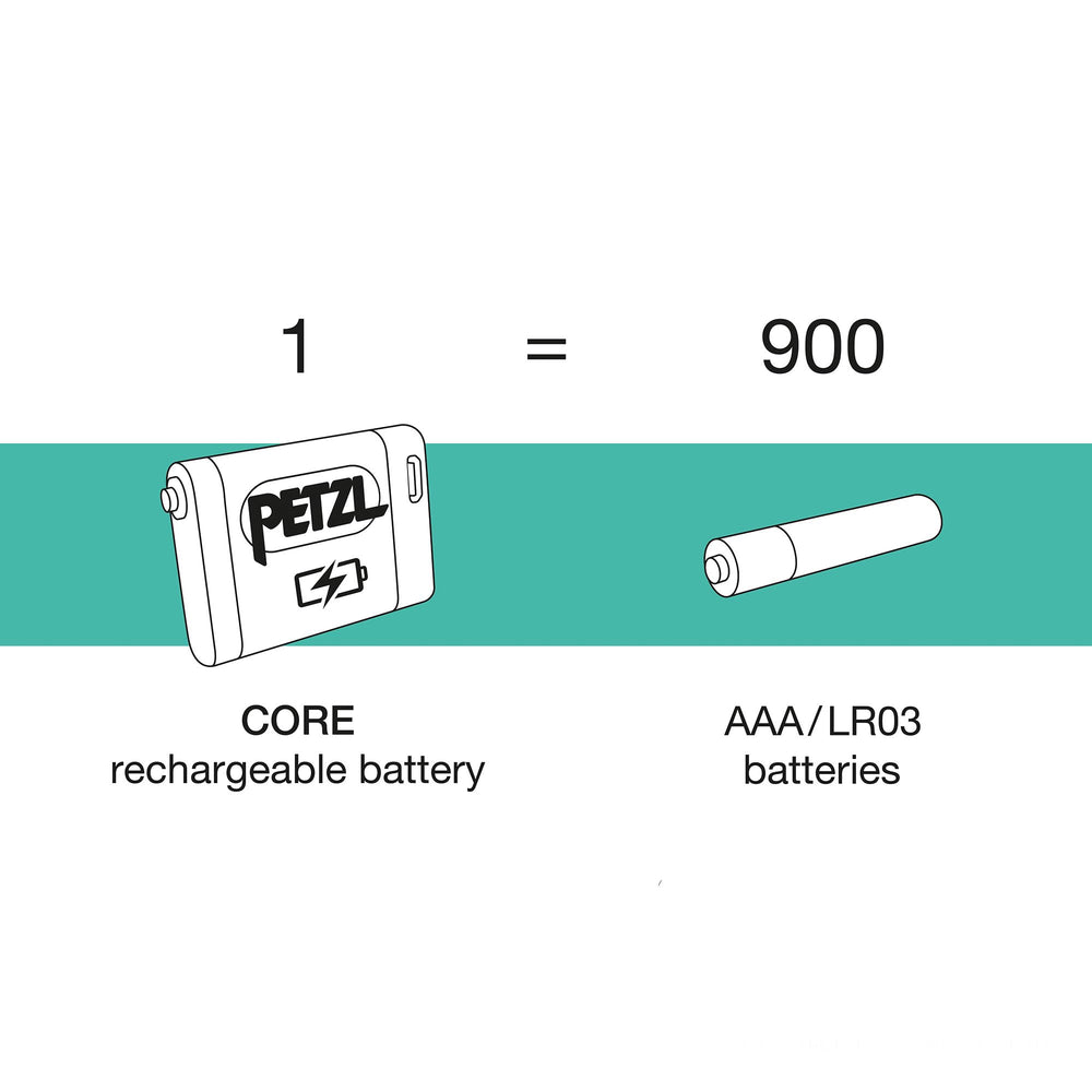 Petzl Accu Core rechargeable battery powers compatible headlamps efficiently.