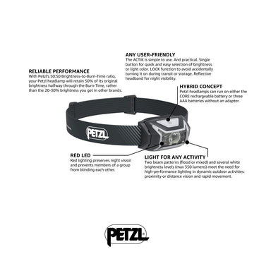 Petzl Actik Core headlamp in use during a night hike with red light option.