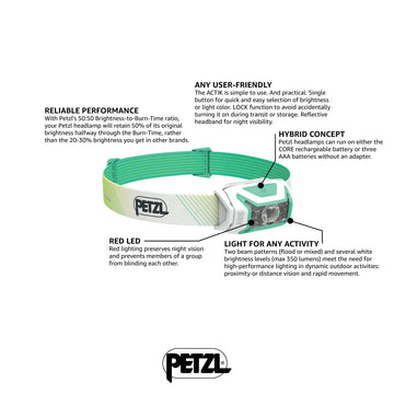 Petzl ACTIK CORE tilt feature showcases adjustable beam for versatile use