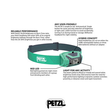 Petzl Actik headlamp worn in use highlighting versatile beams during activity.