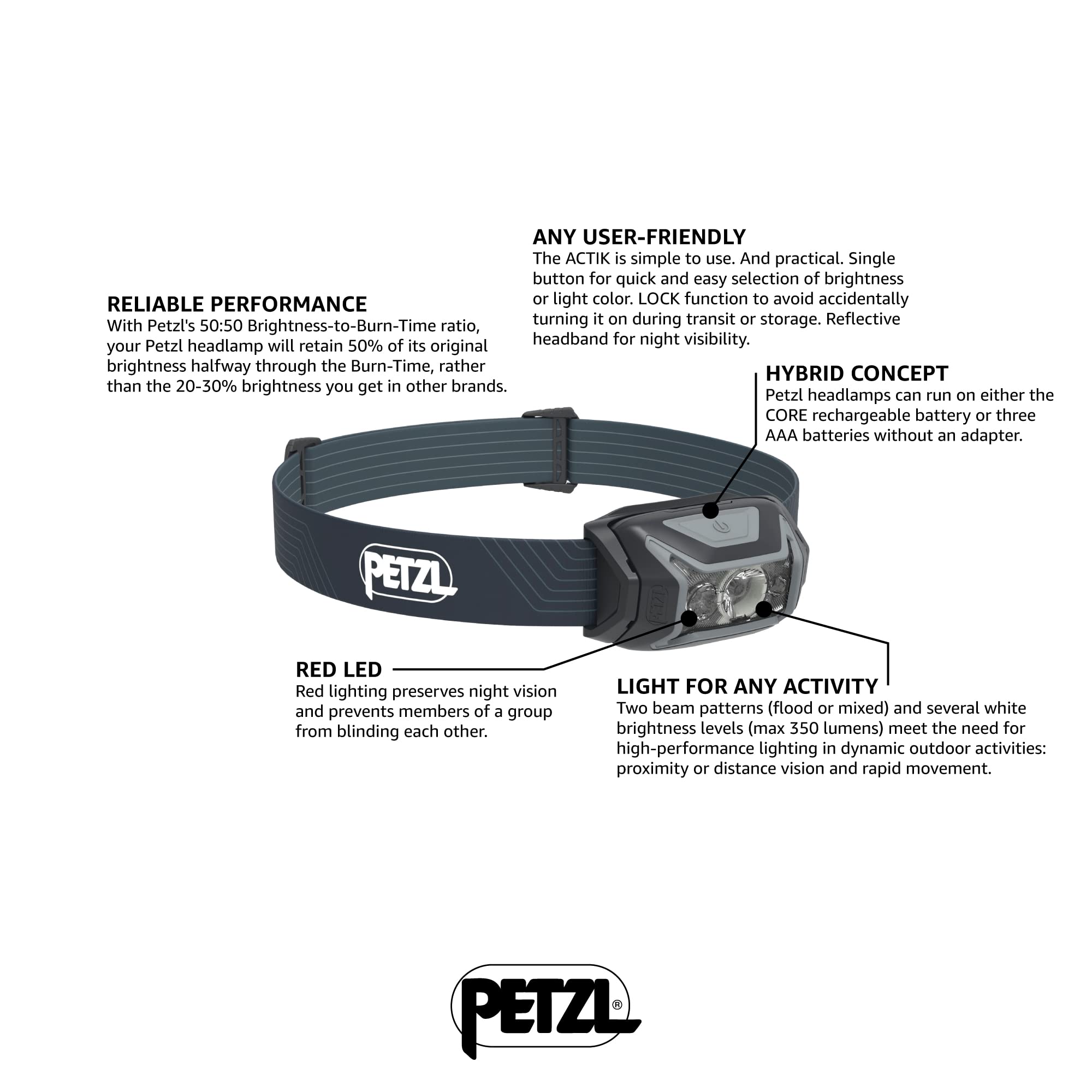 Petzl ACTIK headlamp red-light mode preserves night vision for night hikes.