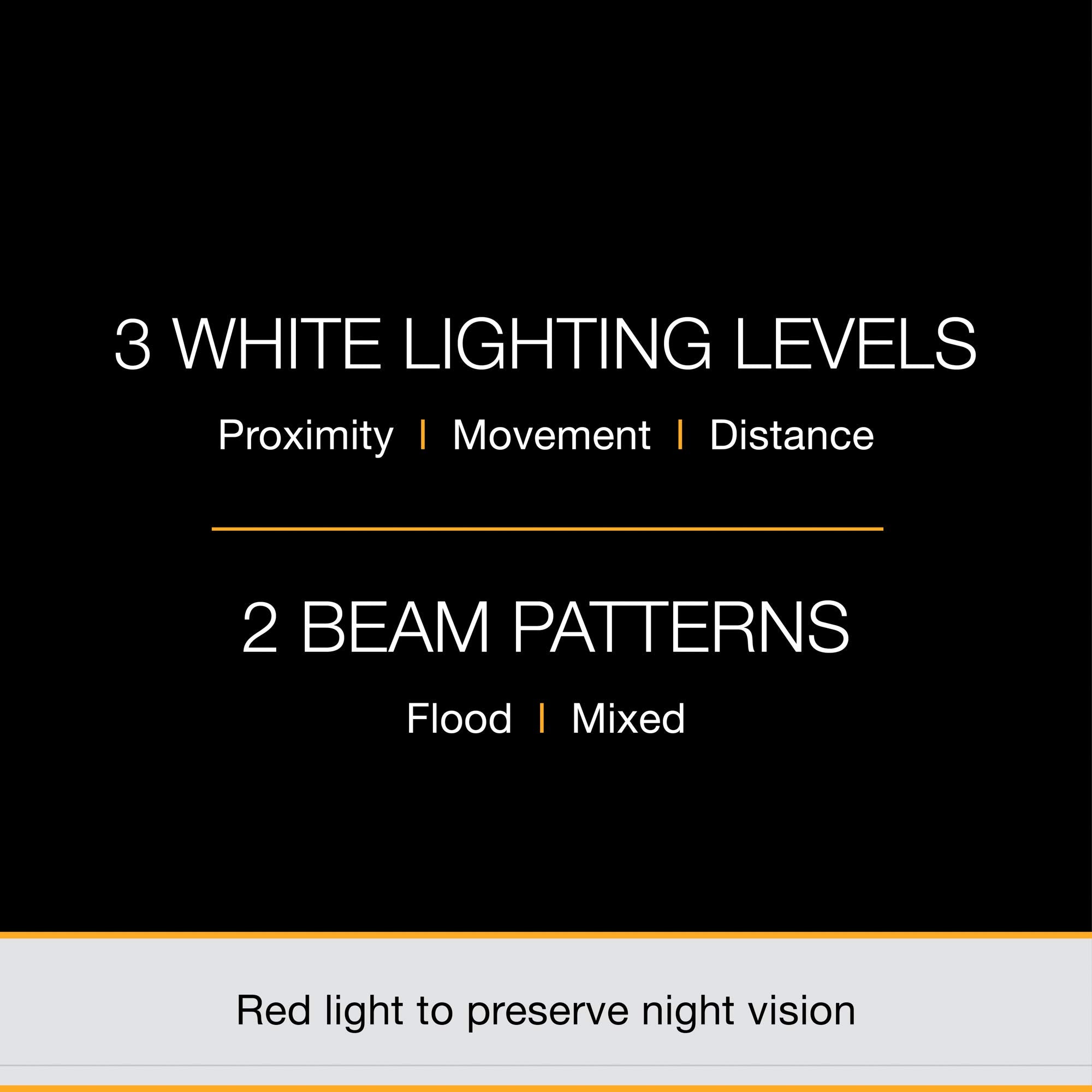 Petzl Actik lamp black CORE rechargeable battery option demonstrated.