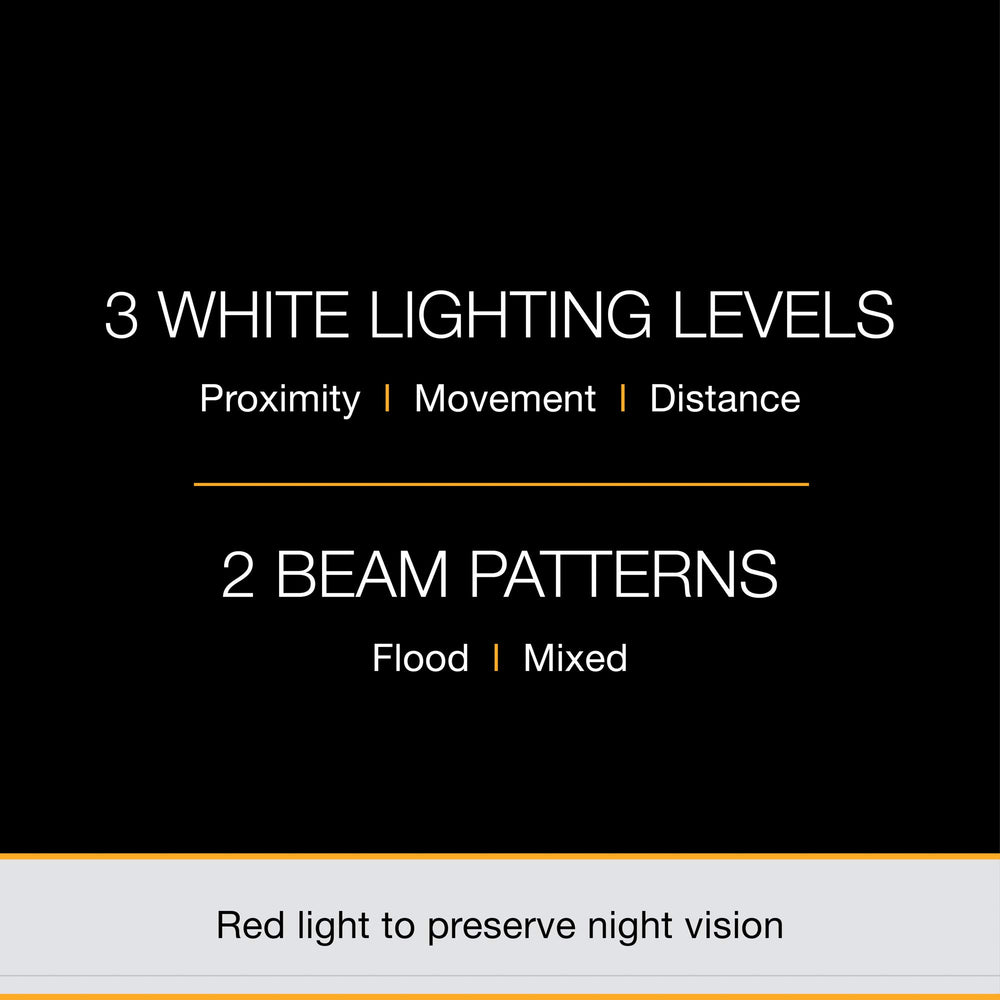 Petzl Actik lamp black CORE rechargeable battery option demonstrated.