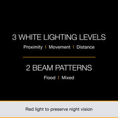 Petzl Actik lamp black CORE rechargeable battery option demonstrated.