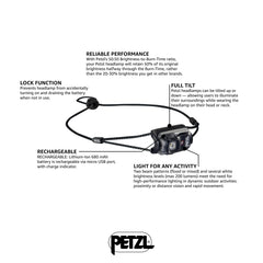 Petzl Bindi headlamp worn on head for hands-free lighting during workouts.