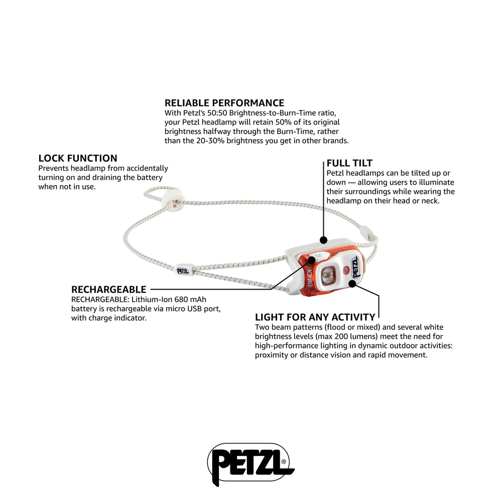 Petzl Bindi headlamp in hand, comfortable grip for quick adjustments.