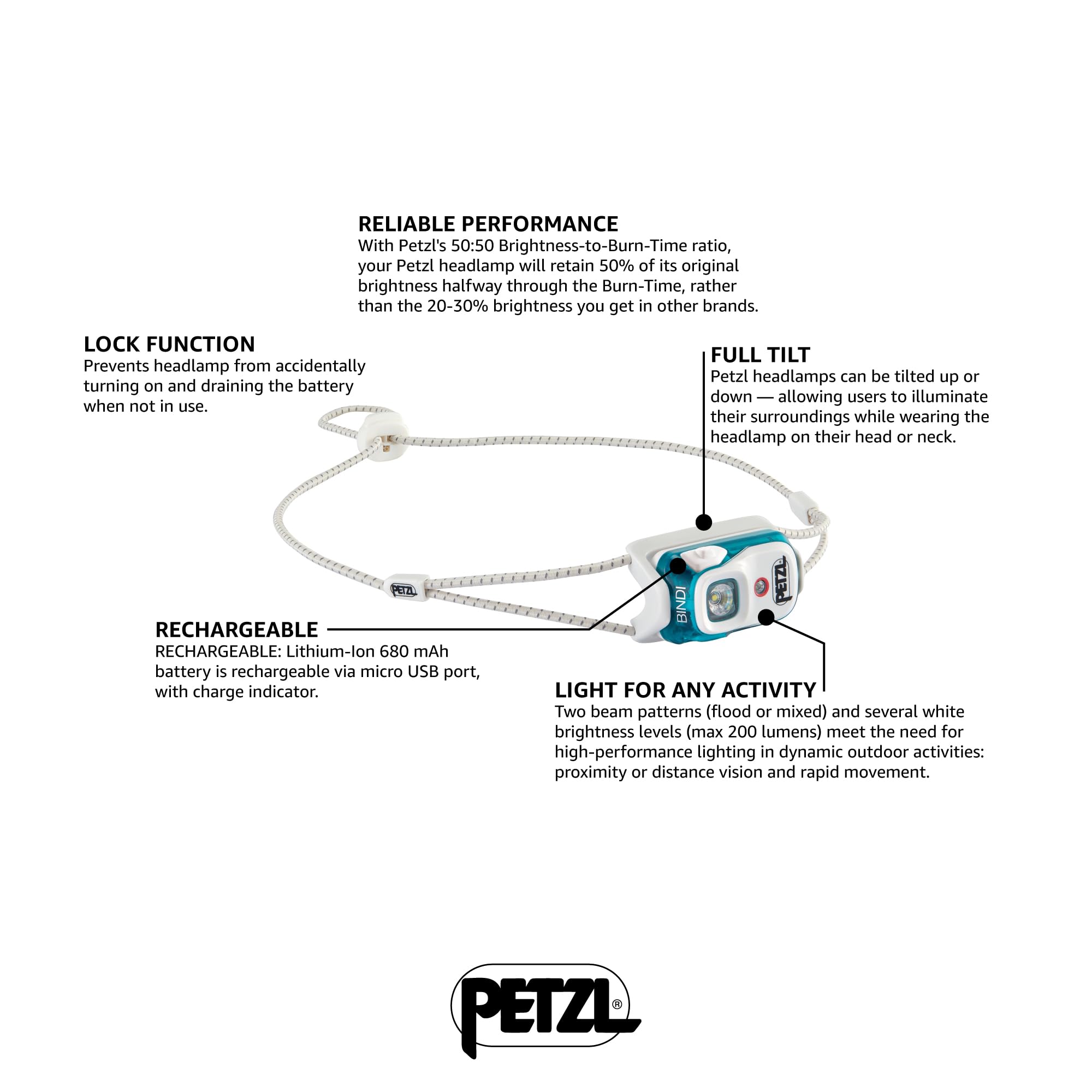 Petzl Bindi tilt feature demonstrates flexible lighting for activities.