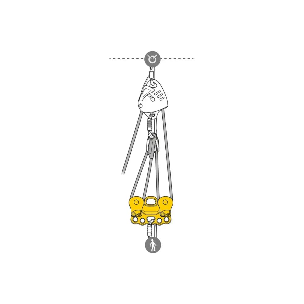 Petzl Reeve compact unit reduces setup height and components.