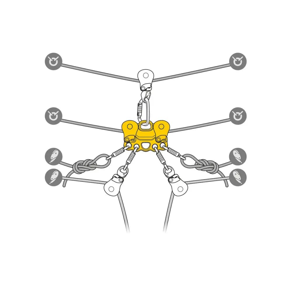 Petzl Reeve supports multiple configurations for diverse rescue scenarios.