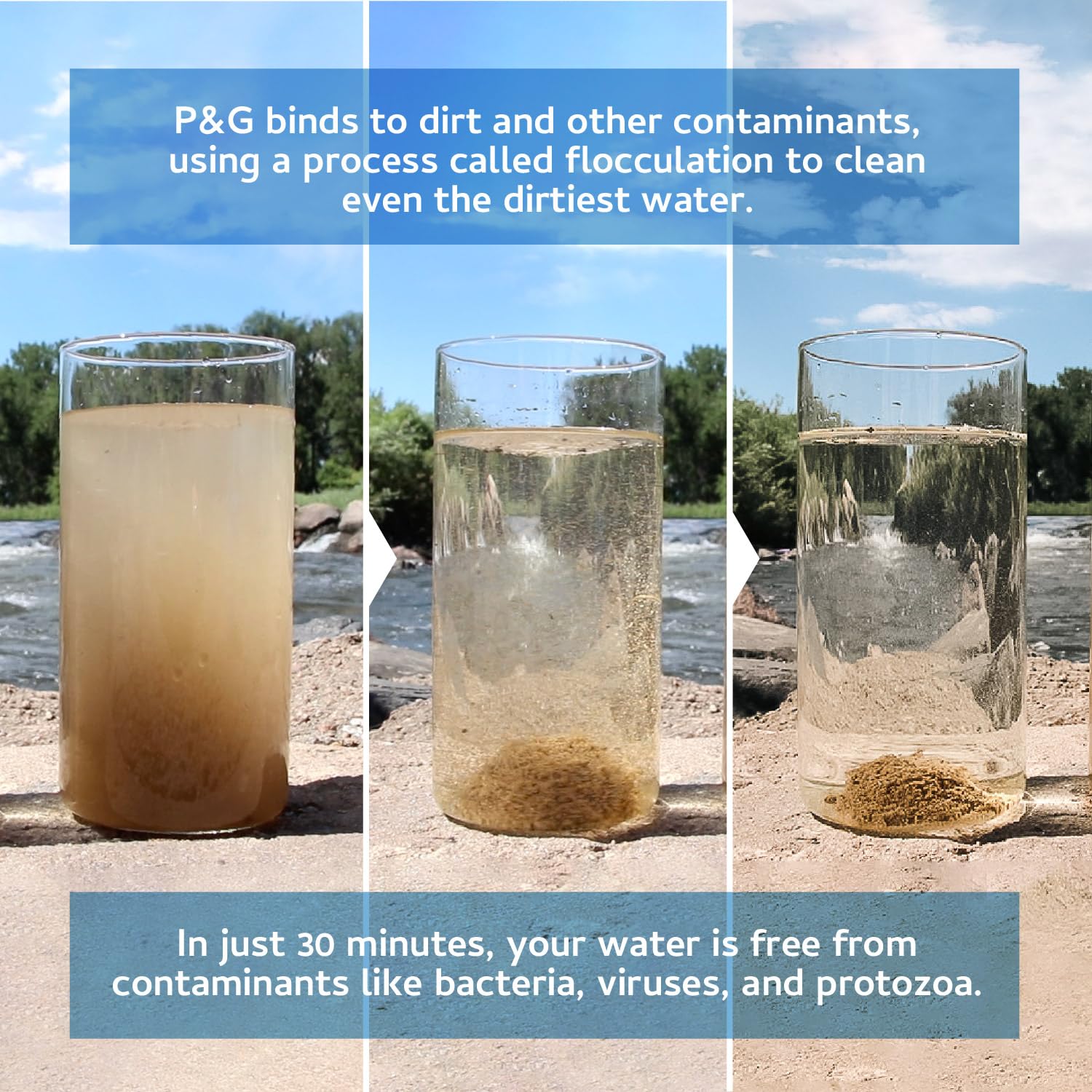 P&G Purifier of Water packets in a hiking backpack.