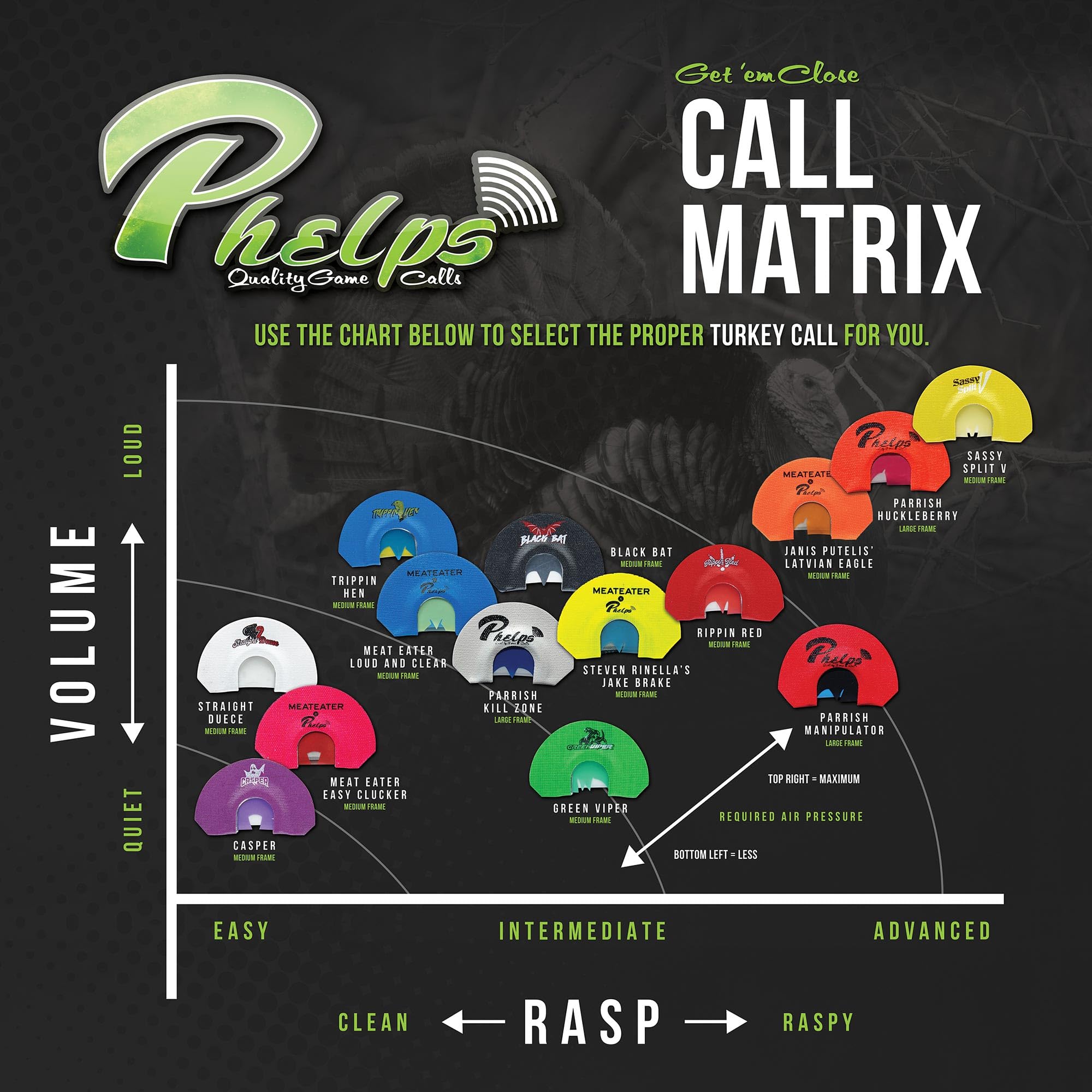 Phelps 6-Pack: comprehensive coverage for all sounds and tones.