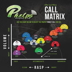Phelps 6-Pack: comprehensive coverage for all sounds and tones.