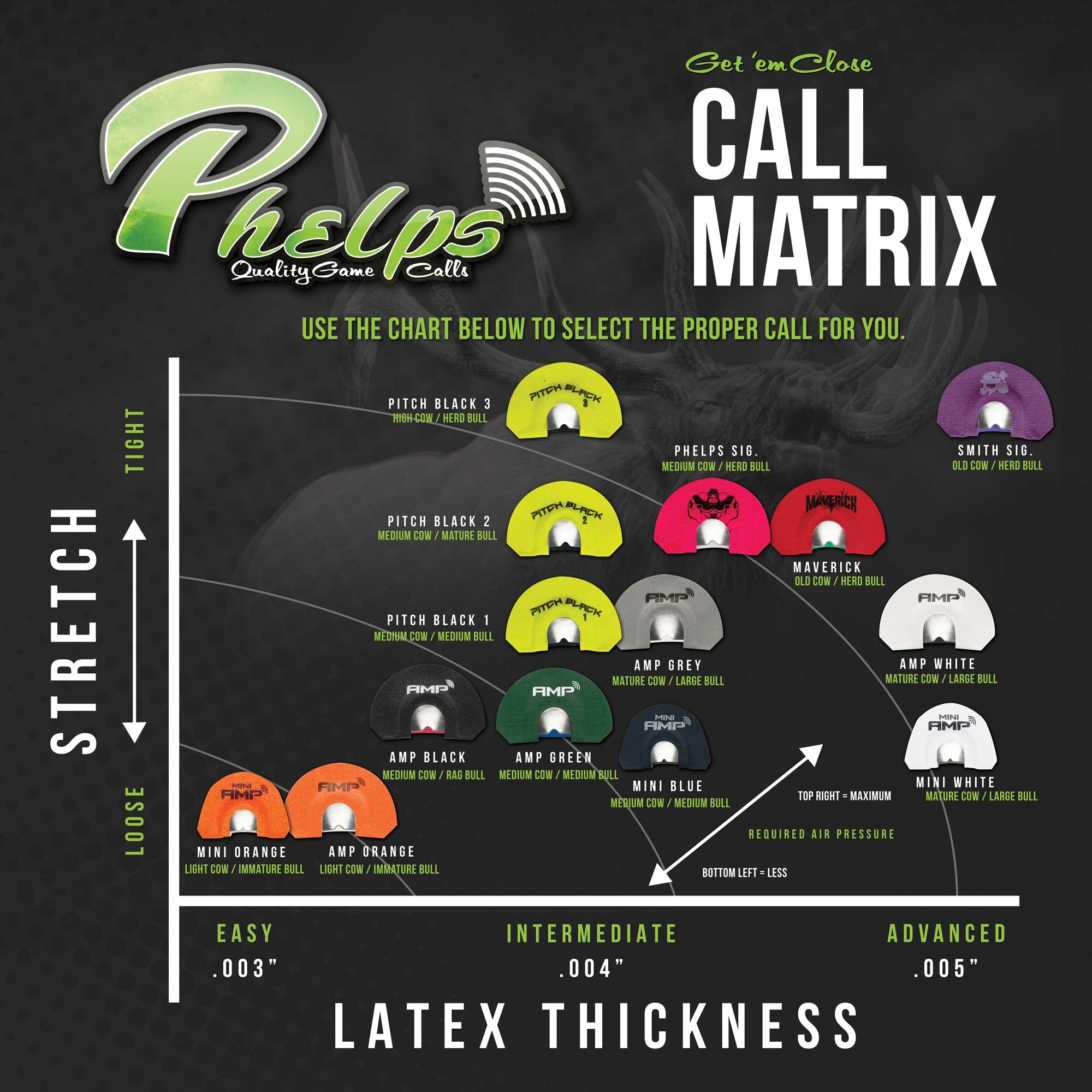 Phelps Mini Diaphragms Elk Call white mini-AMP designed for mature cow and large bull vocalizations